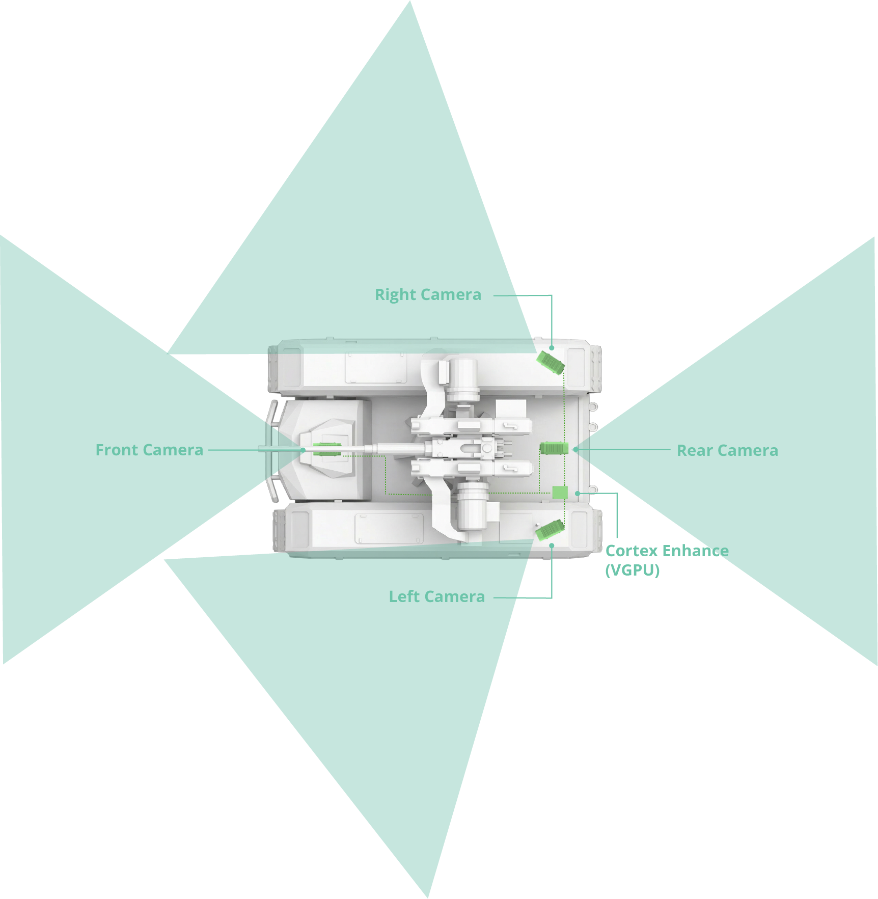 UGV Camera Setup Top View
